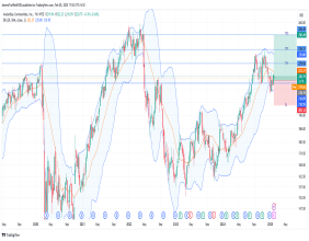 Long AVB: bullish symmetrical triangle breakout signals upside amid strong earnings and technical momentum