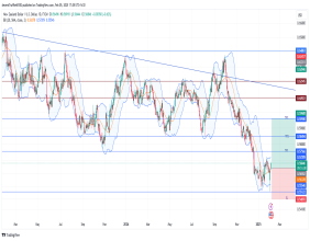 Long NZD/USD: strong support at 0.5500 signals potential bullish reversal amid price rejection