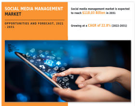 Why the Social Media Management Market is Booming: Key Insights & Opportunities - 2031