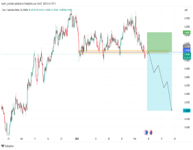 Short EUR/AUD: closing below a key demand area of 1.65300 indicates a further drop for EUR/AUD