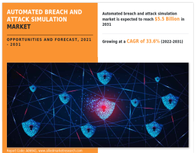 Explosive Growth of Global Automated Breach and Attack Simulation Market – Projected to Reach USD 5.5 Billion by 2031