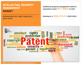 Intellectual Property Management Market Size, Trends and Forecasts for Business Success | 2032