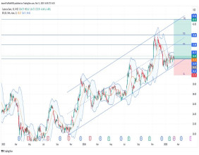 Long CADE: bullish engulfing, EMA crossover, and strong support indicate uptrend continuation toward higher highs