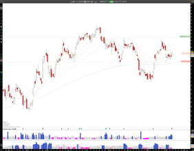 Long MAS: Masco Corporation’s Strong Margins and Bullish Technicals Point to Potential Upside