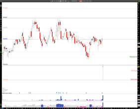 Long OS: OneStream Sees Sharp Rejection After 20% Drop, Reversal to $26 in Sight?