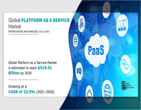 The Platform-as-a-Service (PaaS) Market Set to Surge from USD 44 Billion in 2020 to USD 319 Billion by 2030 at 22% CAGR