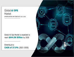 Registering CAGR of 37.90% | The AIOps Market Size Reach USD 644.96 Billion by 2030