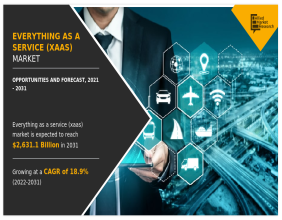 Everything as a Service (XaaS) Market Size Growing at a CAGR of 18.9% Expected to Reach USD 2,631.1 Billion by 2031