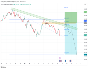 Short EUR/JPY: the price is likely to make a correction and retest the 159.900 resistance before dropping to new lows