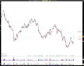Long BAX: Baxter International Surges Post-Earnings, Institutional Investments Signal Continued Growth