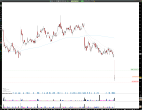 Long FCN: FTI Consulting Faces Post-Earnings Turbulence Amid Talent Exodus, Short-Term Rebound Potential Emerges