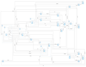 Tom Sawyer Software Announces Release of Perspectives 13.2