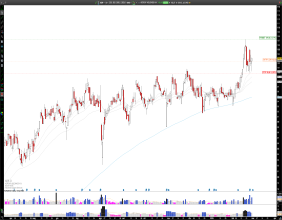 Long AER: AerCap Defends Key Support at $100, Bullish Momentum Builds After Strong Earnings Beat