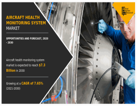 Aircraft Health Monitoring System Market Size Worth USD 7.27 billion By 2030 | Growth Rate (CAGR) of 7.65%
