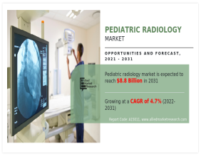 Pediatric Radiology Market Is Expected to Reach USD 8.8 Billion by 2031 | CAGR of 6.3%