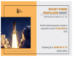 Rocket Hybrid Propulsion Market Projected Grows From $1.03 Billion in 2021 to $2.0 Billion by 2031