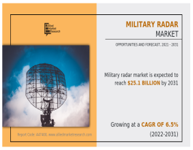 Military Radar Market is Estimated to Reach $25.1 Bn by 2031, Grow at a CAGR of 6.5% From 2022 to 2031