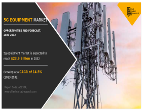 5G Equipment Market to Reach $23.9 Billion by 2032, Growing at a 14.5% CAGR