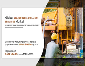 Water Well Drilling Services Market Size Worth USD 3.9 billion By 2027 | Growth Rate (CAGR) of 4.7%