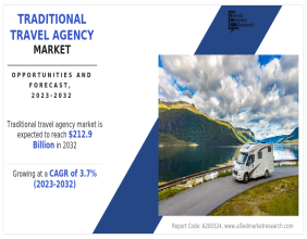 Traditional Travel Agency Market Massive Growth with a 3.7% CAGR, Reach $212.9 Billion by 2032