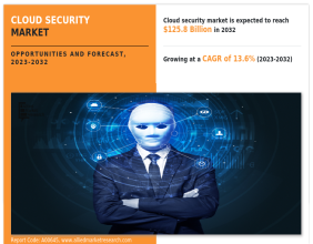 Global Cloud Security Market Size Growing at 13.6% CAGR Reach USD 125.8 Billion by 2032 Globally