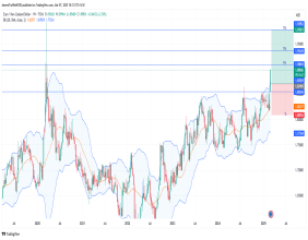 Long EUR/NZD: bullish breakout signals uptrend as key levels and moving averages align for rally