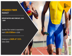 Spandex Fiber Market Growth, Innovations, and Future Outlook 2030