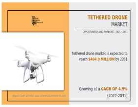 Tethered Drone Market Set to Achieve a Valuation of US$ 404.9 million, Riding on a 4.9% CAGR by 2031