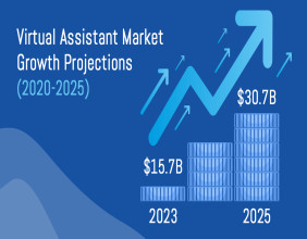 Virtual Assistant Market Set to Skyrocket in 2025 with AI Advancements