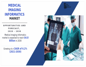 Medical Imaging Informatics Market to Expand from $2.6 Billion to $4.8 Billion at 6.2% CAGR by 2030