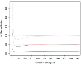 Actuarially fair endowment funds enable equitable risk-sharing in large pools