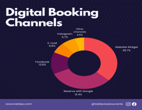Tableo Unveils Global Digital Booking Trends 2025 Report