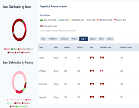 Permutable AI Launches Free Real-Time Geopolitical Insights & AI Market Sentiment Dashboard