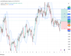 Long XAG/EUR: bullish breakout from parallel channel signals strong upside potential with rising momentum