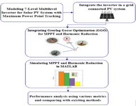 Greylag goose optimization: a game-changer for renewable energy systems