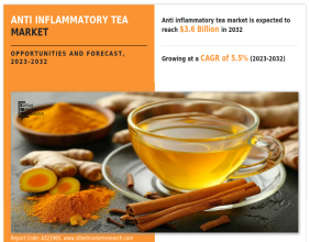 Anti Inflammatory Tea Market Projected Expansion to $3.6 + Billion Market Value by 2032 with a 5.5% CAGR