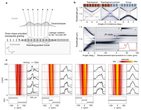 Topological beaming of light: A new approach to precision beam shaping