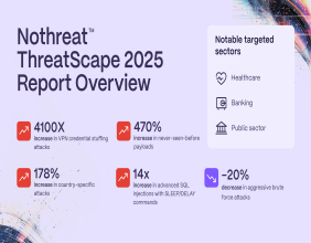 Nothreat: 470% Surge in Never-Seen-Before Payloads Signals a New Era in AI-Driven Cybersecurity