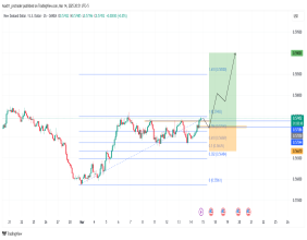 Long NZD/USD: the price broke above the 0.57400 critical resistance and will go for new highs soon
