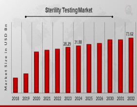 Sterility Testing Market Poised for Explosive Growth, Set to Reach $73.62 Billion by 2032 with an 11.03% CAGR