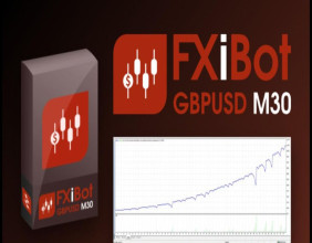 FXiBot presents with a precision strategy for GBP/USD trading