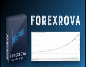 ForexRova brings personalization to gold trading with multi-strategy