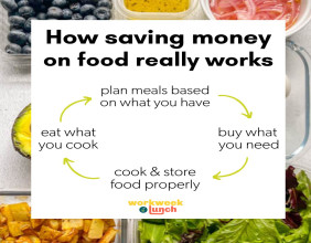 Households Turn to This Tool to Reduce Food Costs and Save During Tax Season