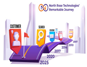 North Rose Technologies’ Remarkable Journey: Pioneering Talent Solutions, Software Development, and Digital Marketing
