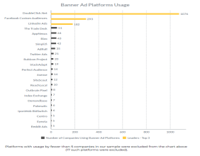 Report | Top Display Advertising Platforms Utilized by Leading Waste Management Companies