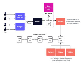BTCS Inc. Releases Ethereum Blockchain Investor and Analyst Primer