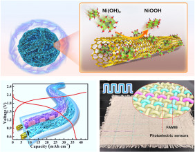 Unlocking the potential of NiOOH: a leap forward in aqueous Mg-ion battery technology