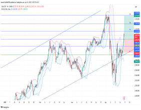 Long XAU/CHF: bullish breakout above consolidation zone suggests upside continuation towards previous high at 2,781