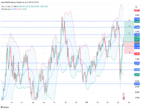 Long Silver: breakout above $32.50 sparks rally on safe-haven demand and trade war fears
