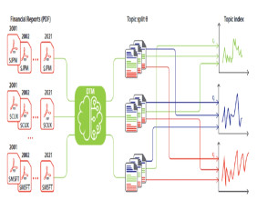 Unsupervised generation of tradable topic indices through textual analysis